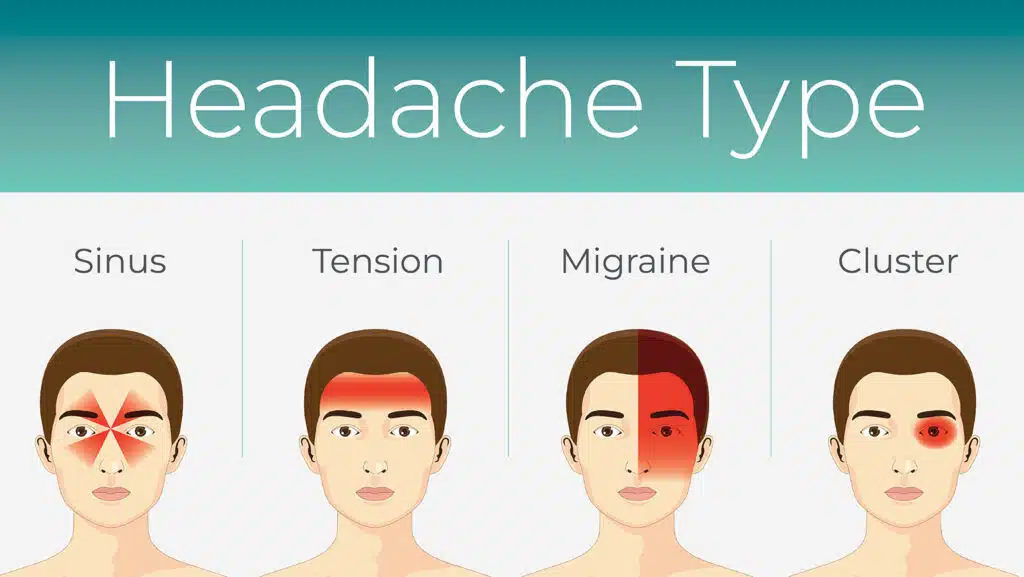 Headachetype